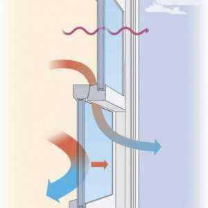 Ventil de ventilație pentru fereastra din plastic. Tipurile și avantajele acestui dispozitiv
