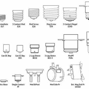 Tipuri de lămpi și tipuri de capace de lămpi
