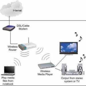 Wireless: что это такое в компьютерных технологиях?