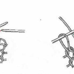 Închiderea buclelor acului: o descriere a procesului